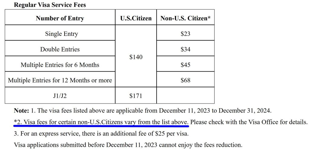 Chinese visa application fee